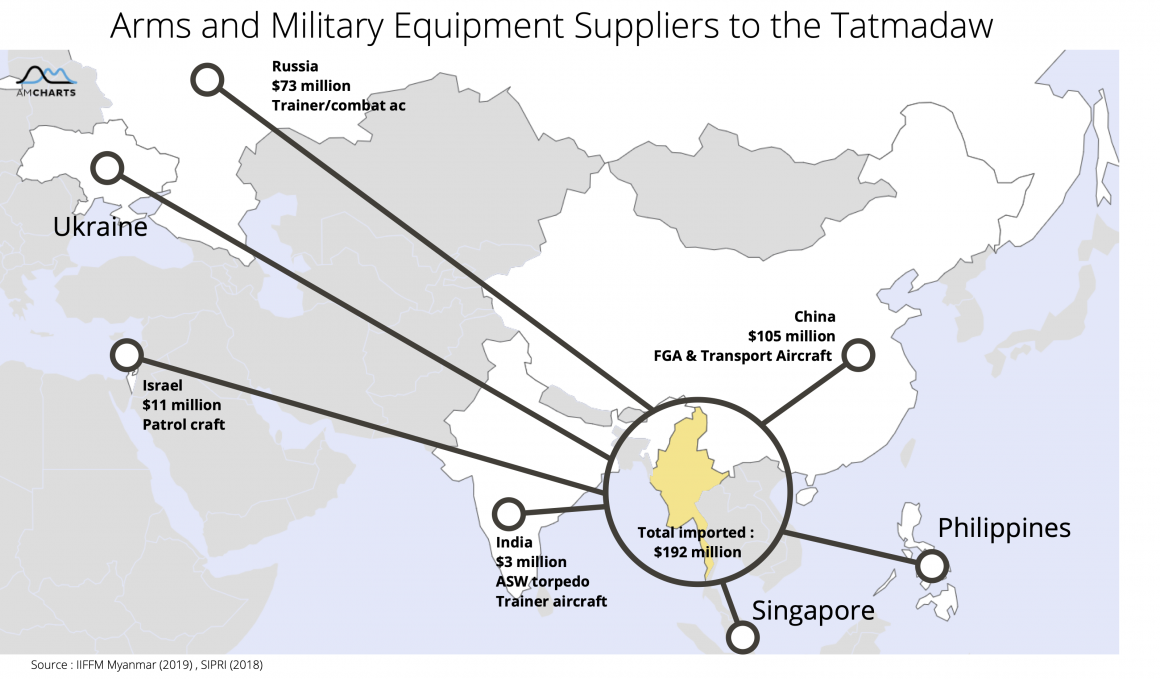 Home Boycott Myanmar Campaign